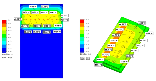 PCB板热量分布仿真
